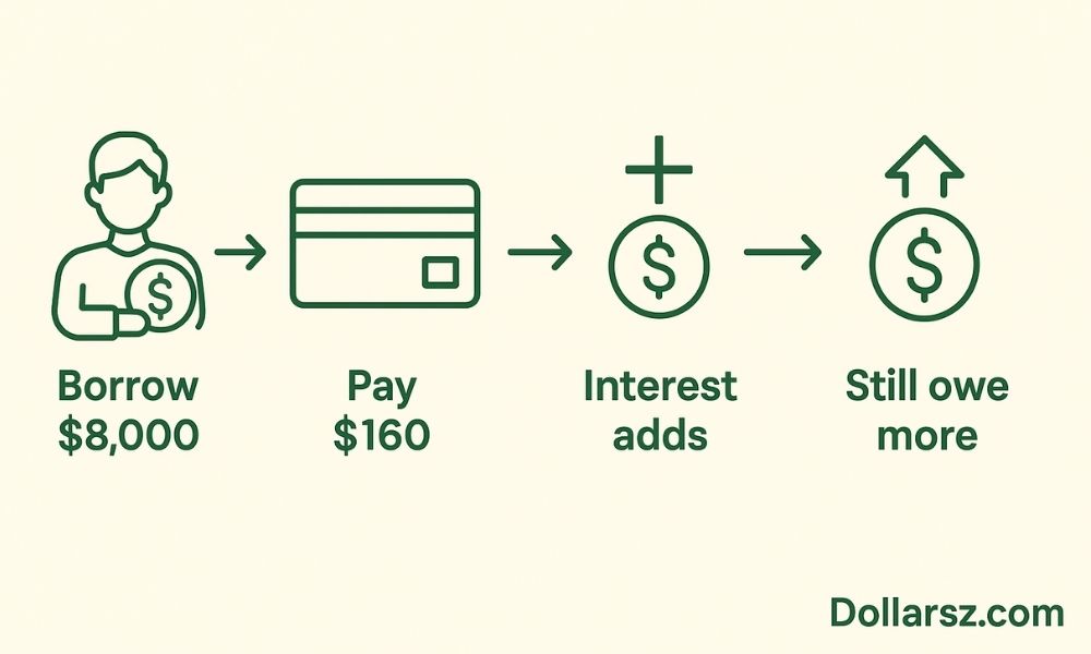 borrow lifecycle borrow lifecycle